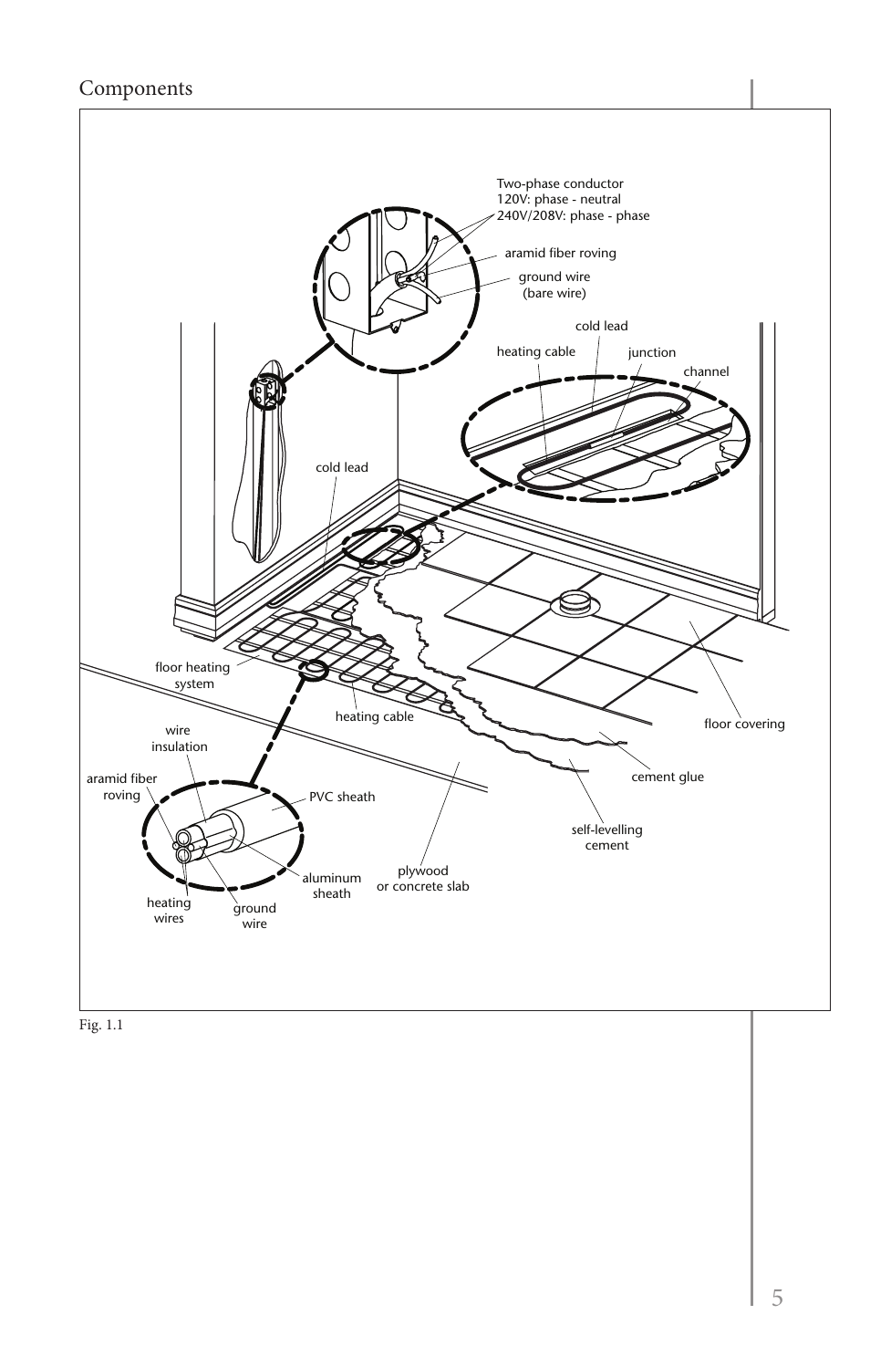 Components | Reznor EFMA Unit Installation Manual User Manual | Page 5 / 27