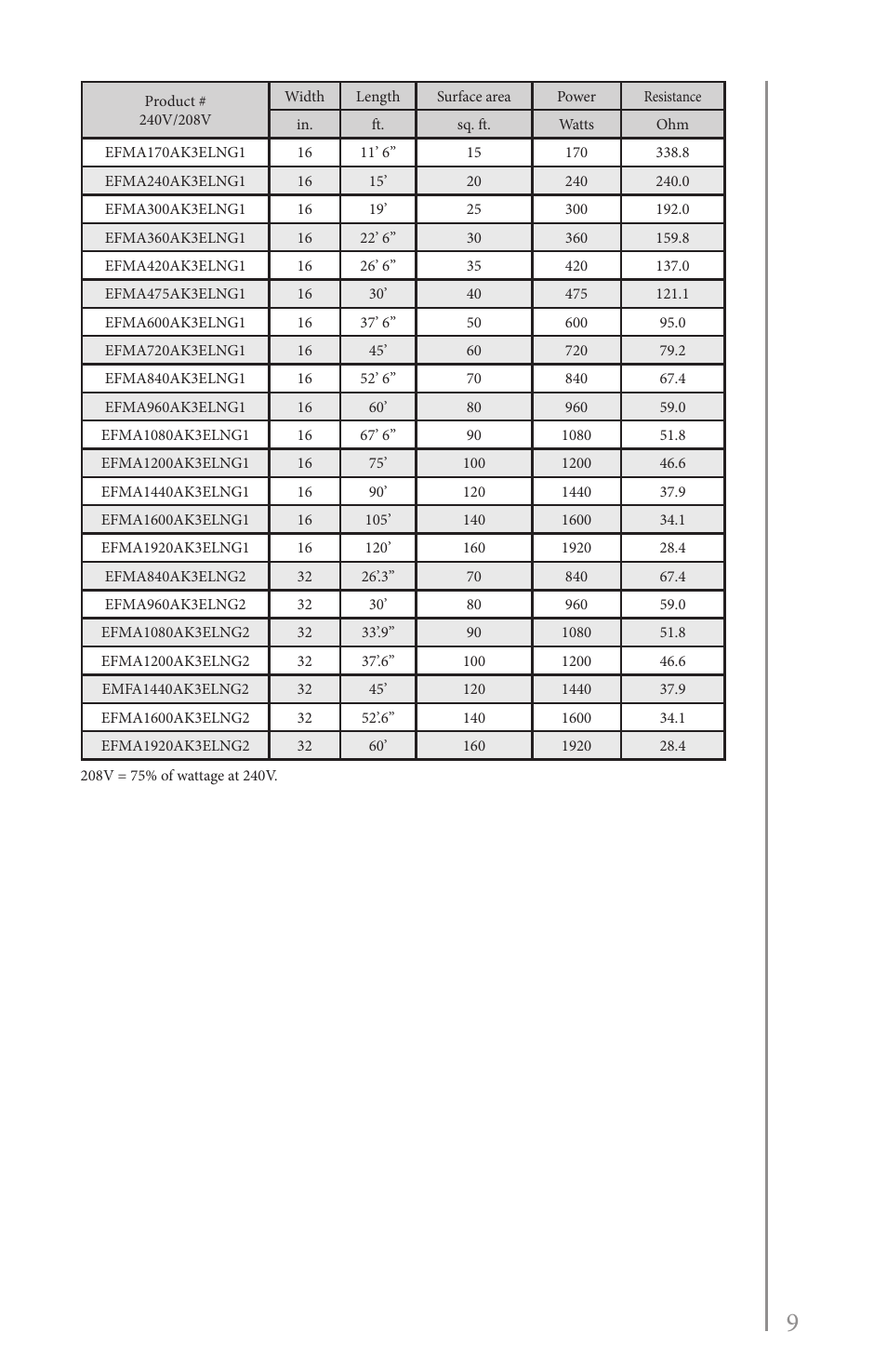 Reznor EFMA Unit Installation Manual User Manual | Page 9 / 27