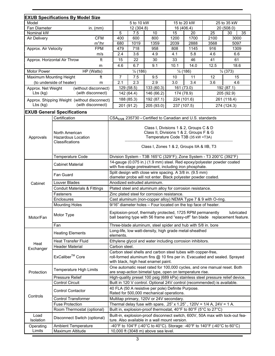 Reznor EXUB Unit Installation Manual User Manual | Page 3 / 16
