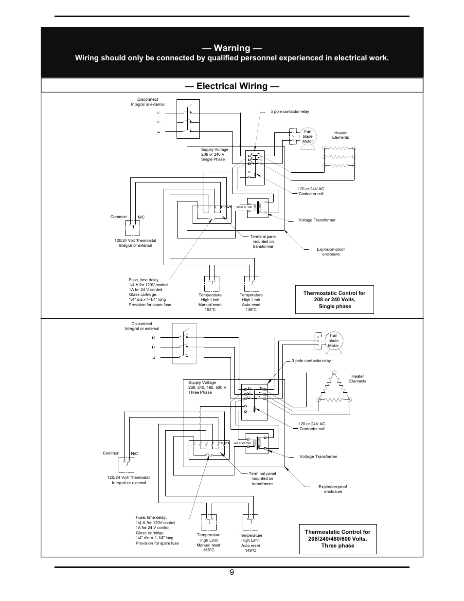 Warning, Electrical wiring | Reznor EXUB Unit Installation Manual User Manual | Page 9 / 16