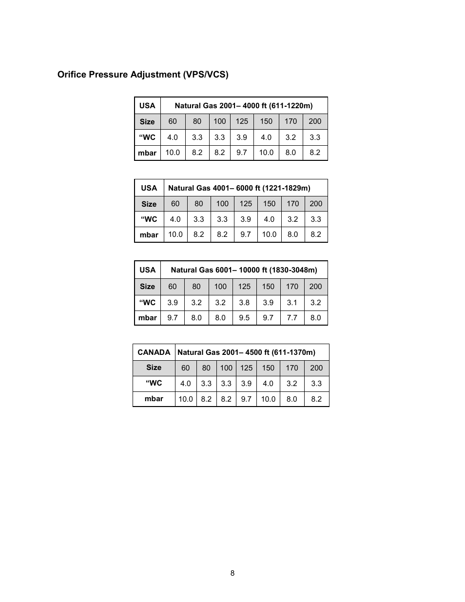 Reznor VC series infrared heaters High altitude conversion instructions User Manual | Page 8 / 12