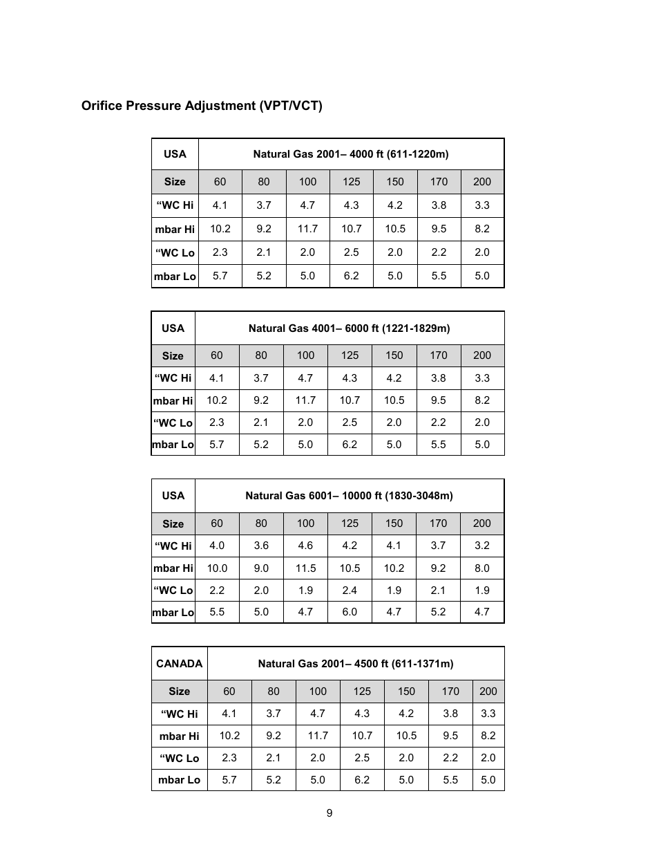 Reznor VC series infrared heaters High altitude conversion instructions User Manual | Page 9 / 12