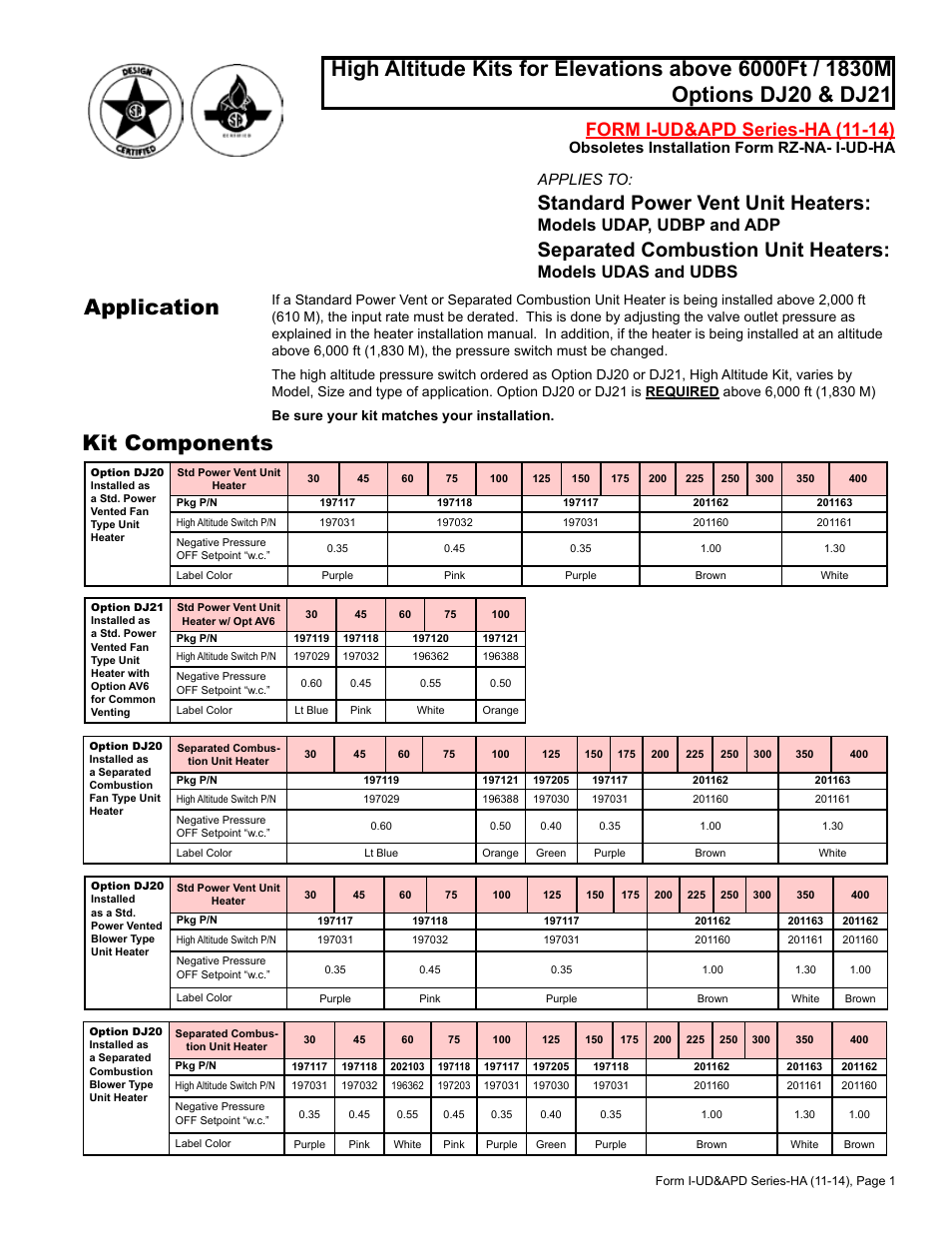 Reznor UDBP High altitude installation instructions User Manual | 2 pages