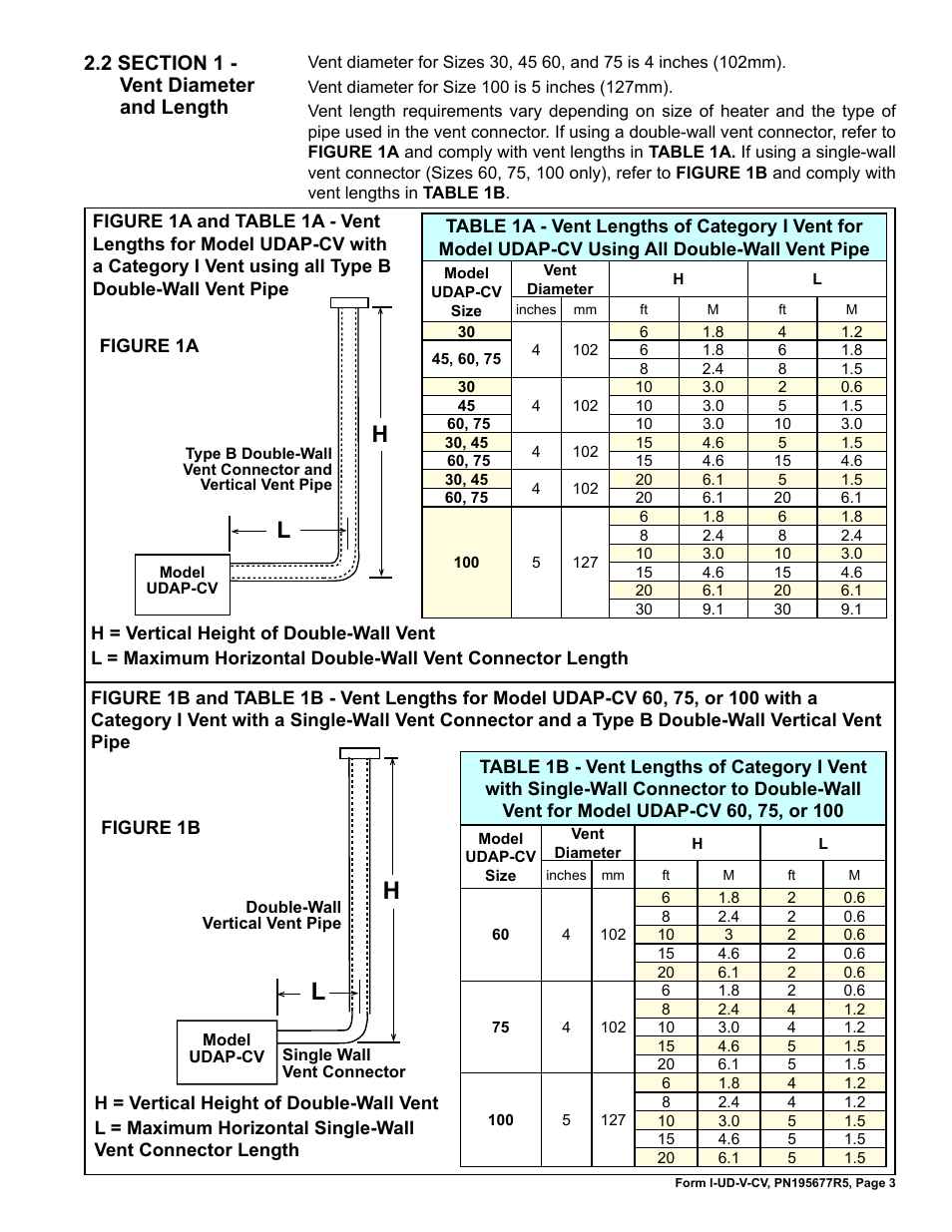 Reznor UDAP-CV with option AV6 Option - Installation - Common Vent User Manual | Page 3 / 8