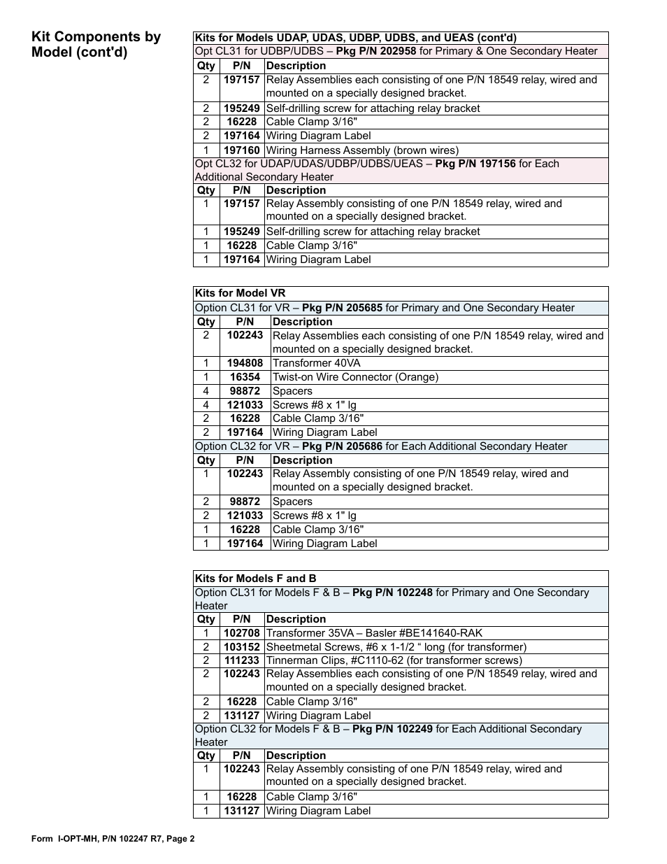 Kit components by model (cont'd) | Reznor VR Option - Installation - Multiple Heater Control (Options CL31 and CL32) User Manual | Page 2 / 8