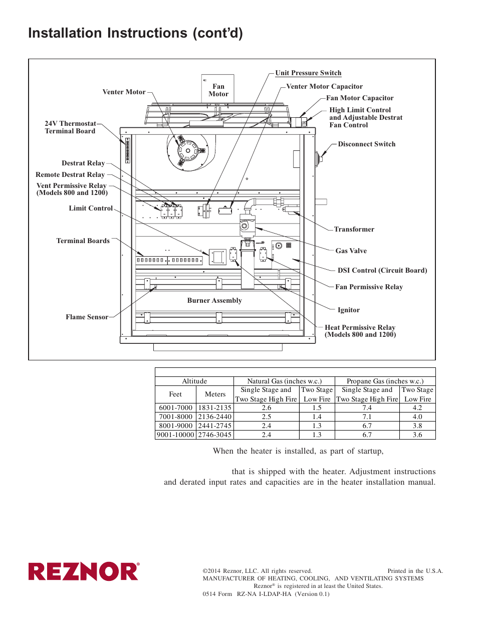 Installation instructions (cont’d), Figure 2 - unit pressure switch location | Reznor LDAP Conversion Info - High Altitude Kit Installation (Option DJ20) User Manual | Page 2 / 2