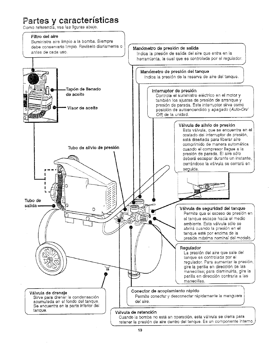 Partes y características | Craftsman 921.166390 User Manual | Page 15 / 20