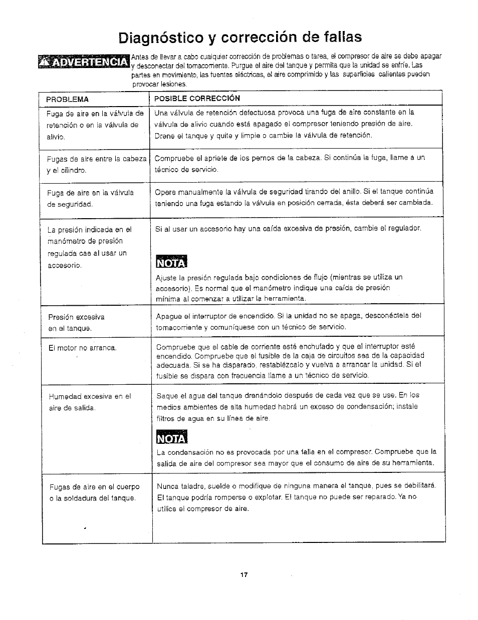 Diagnóstico у corrección de fallas | Craftsman 921.166390 User Manual | Page 19 / 20