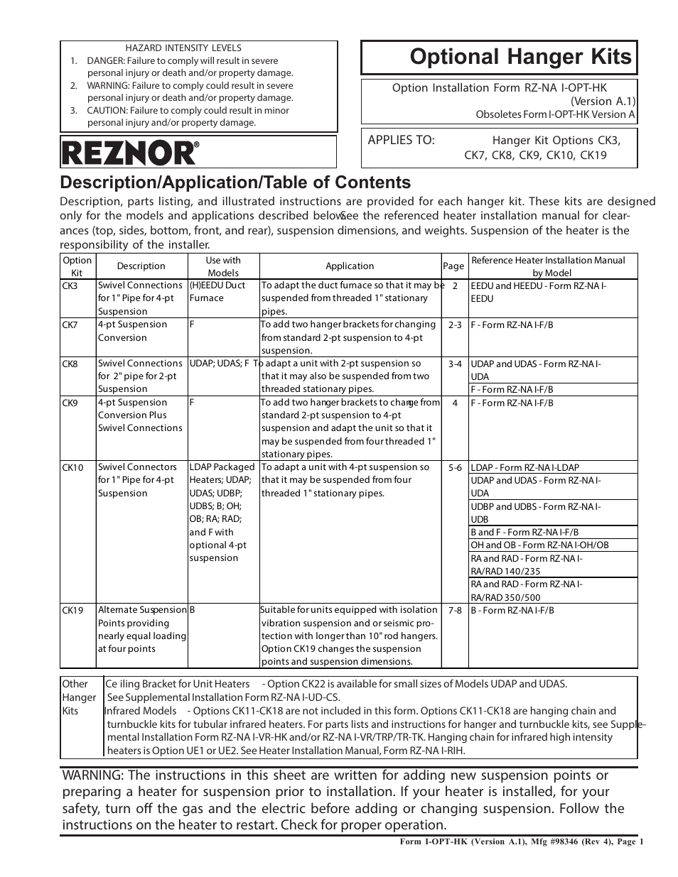 Reznor CK10 Option - Installation - Hanger Kit Installation - Unit Heaters User Manual | 8 pages