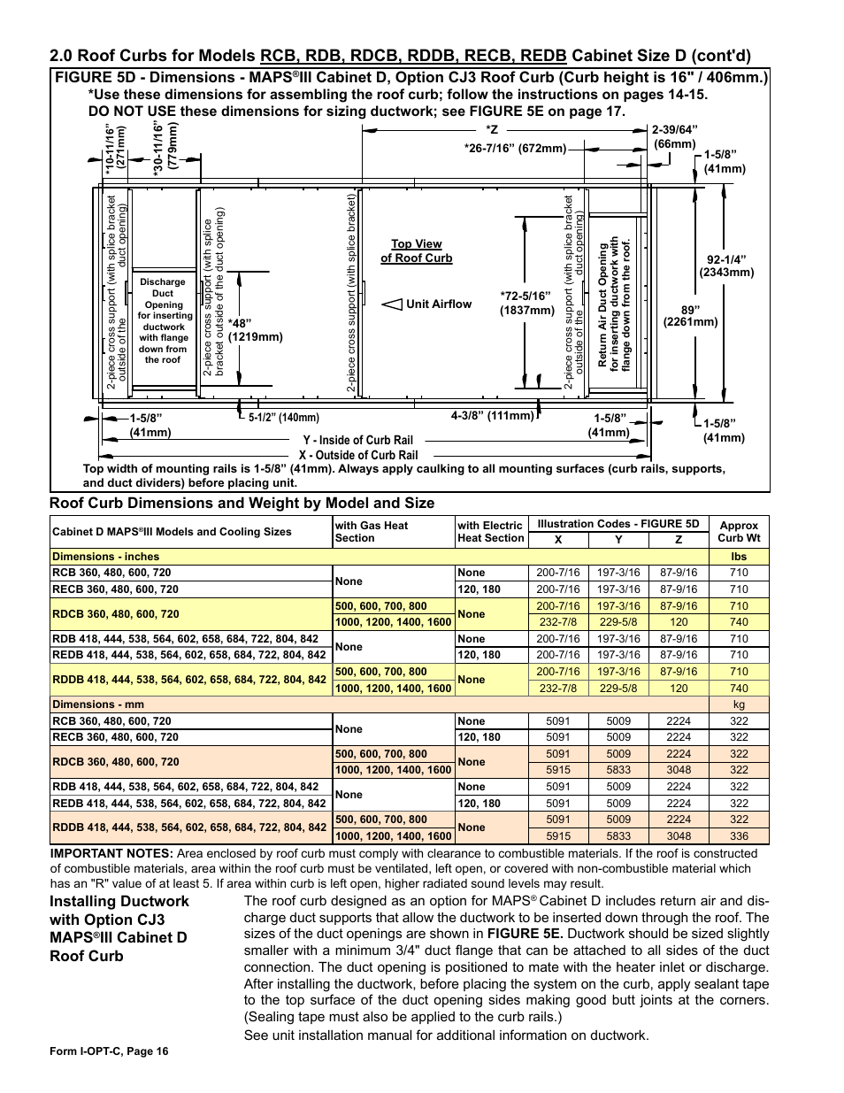 Installing ductwork with option cj3 maps, Iii cabinet d roof curb | Reznor ADFH Option - Installation - Roof Curbs Assembly User Manual | Page 16 / 40
