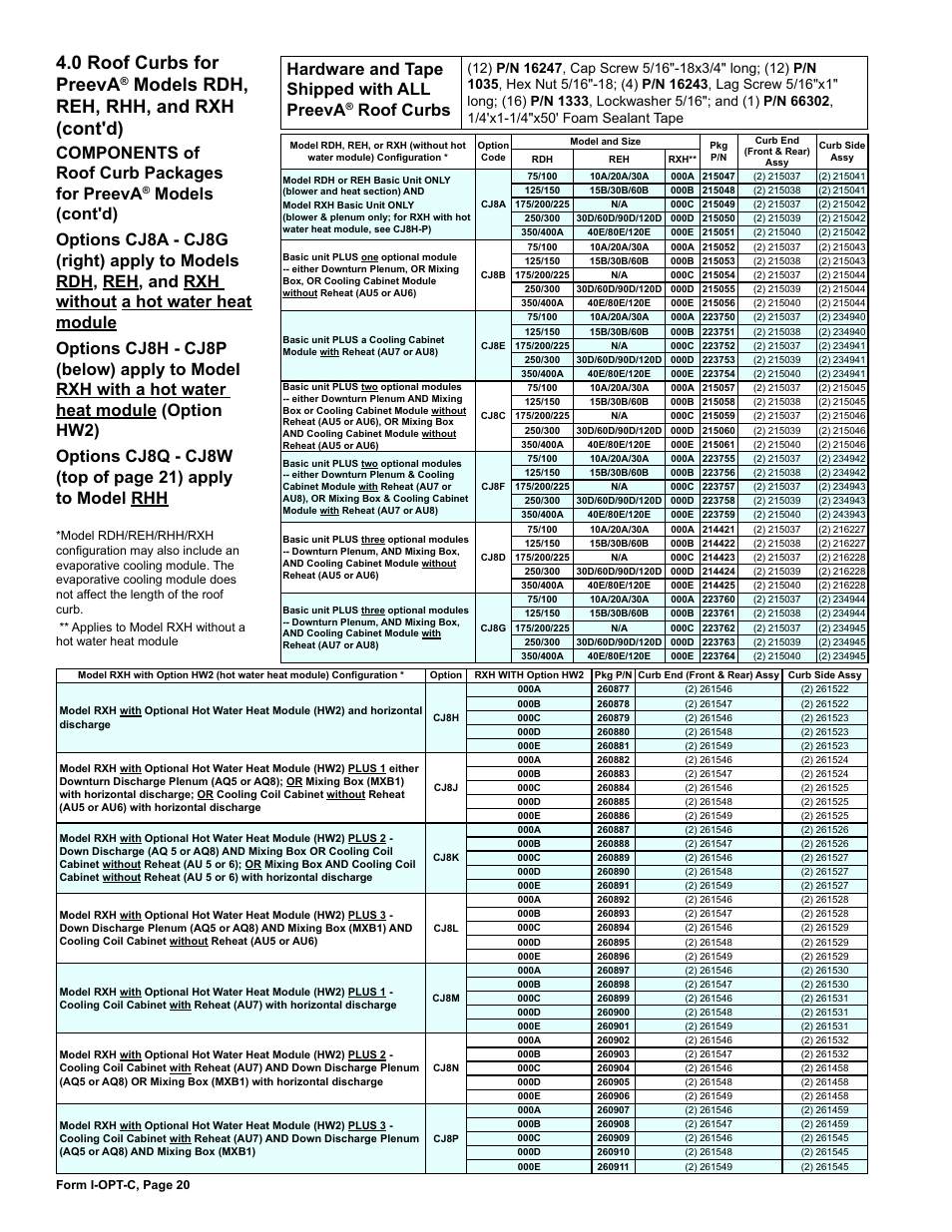0 roof curbs for preeva, Models rdh, reh, rhh, and rxh (cont'd), Components of roof curb packages for preeva | Roof curbs | Reznor ADFH Option - Installation - Roof Curbs Assembly User Manual | Page 20 / 40