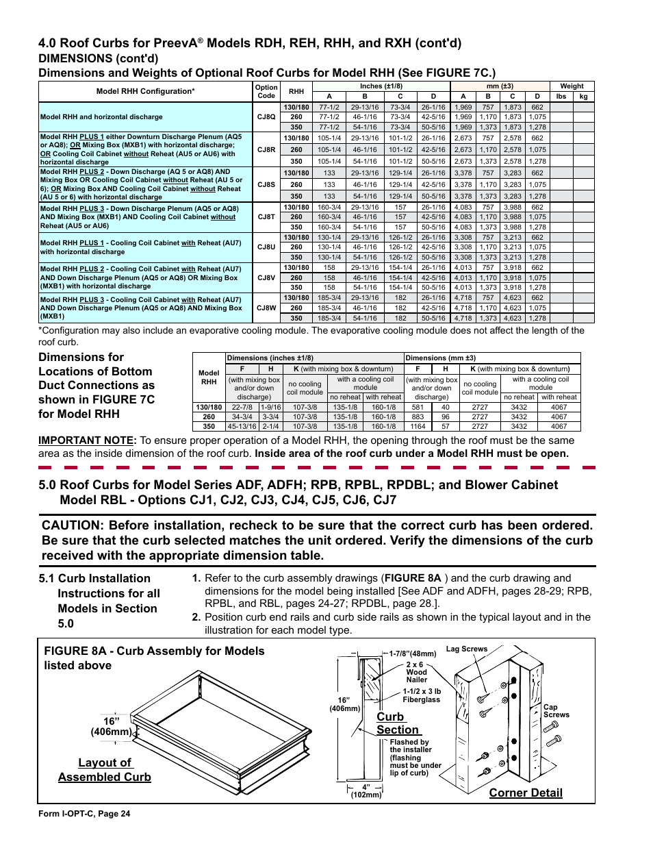 0 roof curbs for model series adf, adfh; rpb, rpbl, Rpdbl; and blower cabinet model rbl - options, Cj1, cj2, cj3, cj4, cj5, cj6, cj7 | 0 roof curbs for preeva, Models rdh, reh, rhh, and rxh (cont'd), Figure 8a - curb assembly for models listed above, Dimensions (cont'd) | Reznor ADFH Option - Installation - Roof Curbs Assembly User Manual | Page 24 / 40