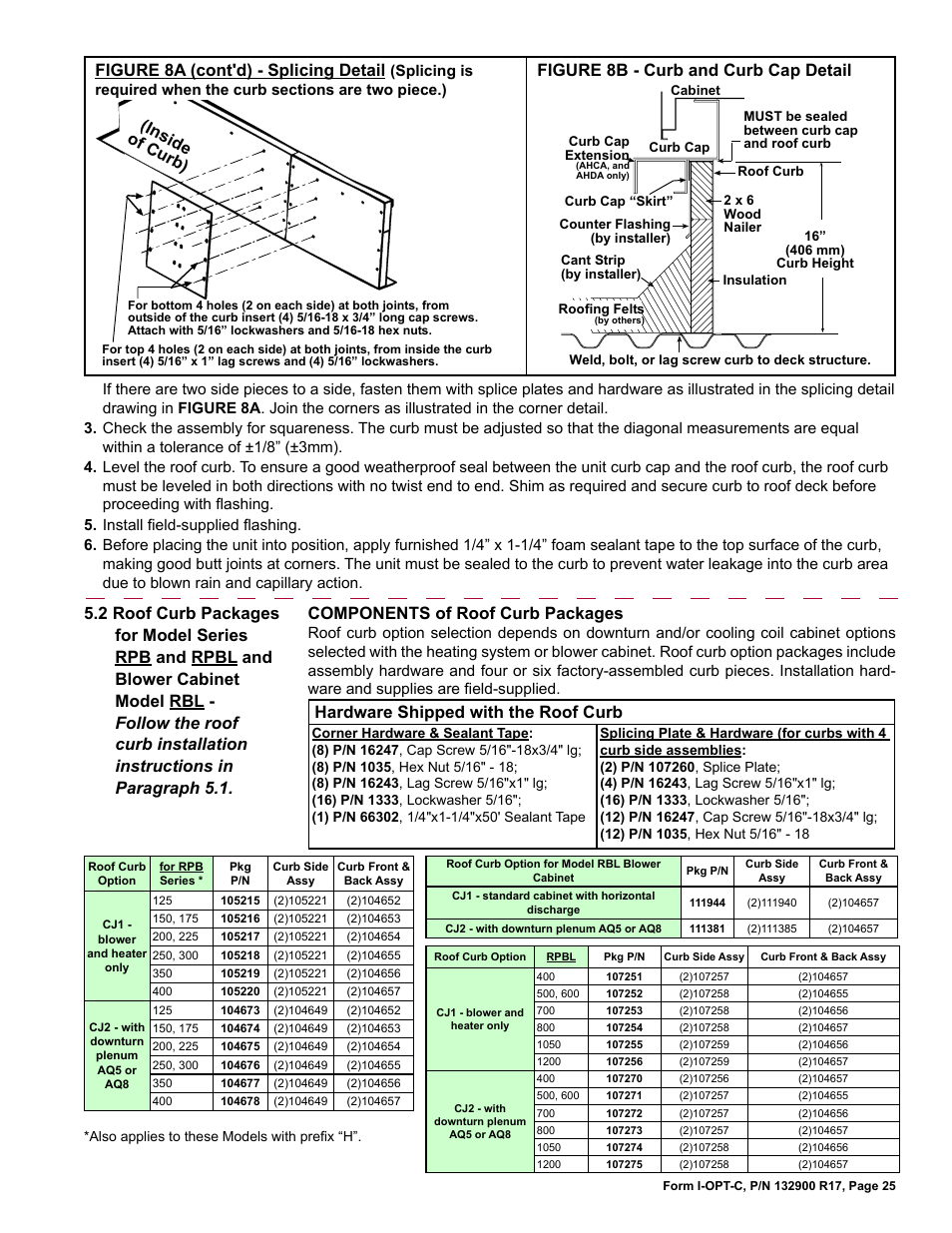 2 roof curb packages for model series rpb and rpbl, Blower cabinet model rbl, Inside of curb) | Components of roof curb packages, Hardware shipped with the roof curb | Reznor ADFH Option - Installation - Roof Curbs Assembly User Manual | Page 25 / 40