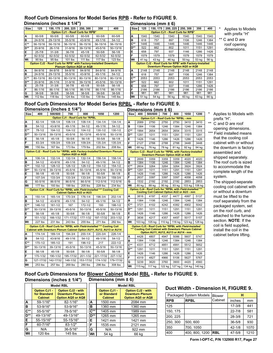 Duct width - dimension h, figure 9, Dimensions (mm ± 6) dimensions (inches ± 1/4"), Dimensions (inches ± 1/4") dimensions (mm ± 6) | Reznor ADFH Option - Installation - Roof Curbs Assembly User Manual | Page 27 / 40