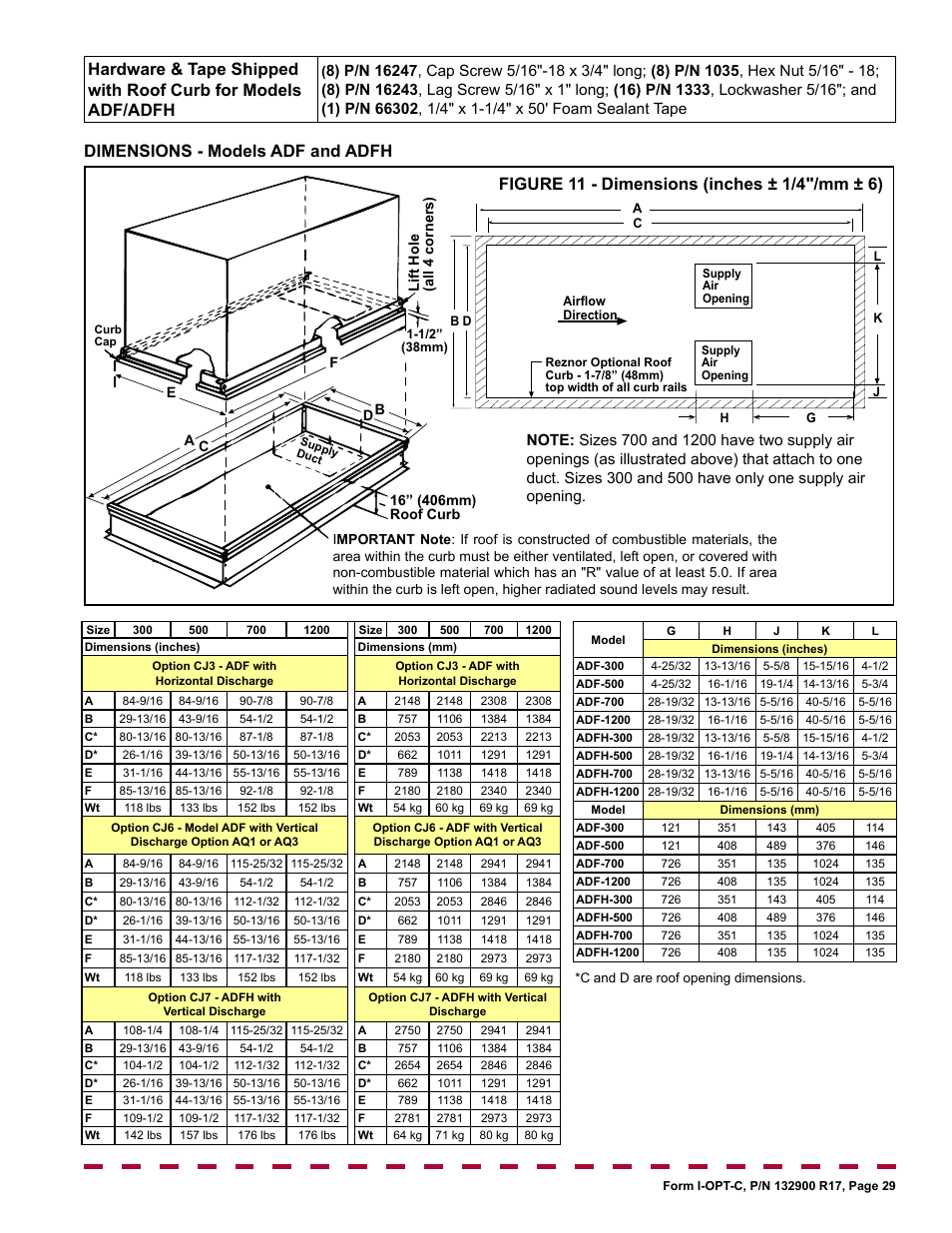 Dimensions - models adf and adfh | Reznor ADFH Option - Installation - Roof Curbs Assembly User Manual | Page 29 / 40