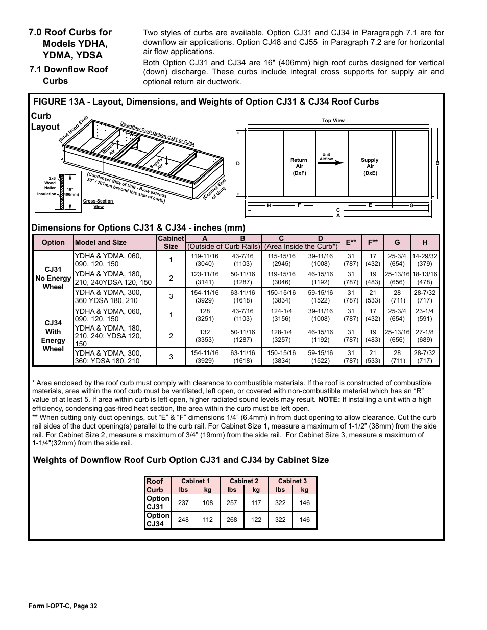 0 roof curbs for models ydha, ydma, ydsa, 1 downflow roof curbs | Reznor ADFH Option - Installation - Roof Curbs Assembly User Manual | Page 32 / 40
