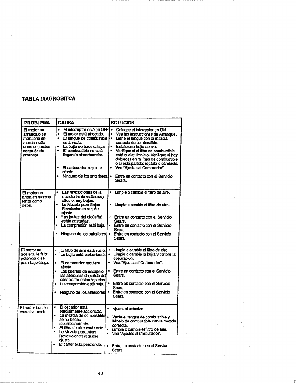 Tabla diagnosuca | Craftsman 358.352680 User Manual | Page 40 / 44