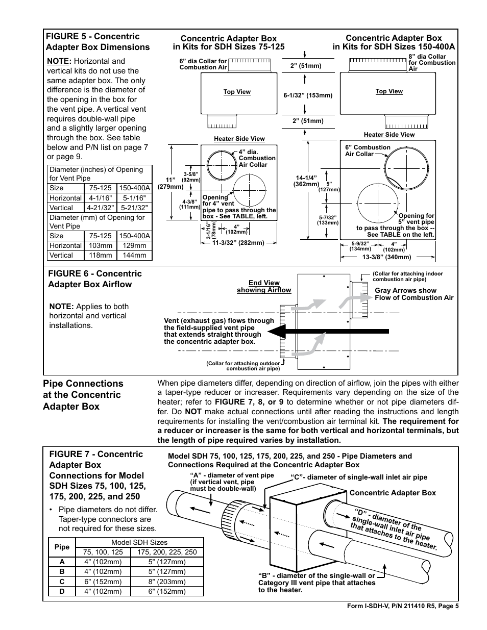 Pipe connections at the concentric adapter box, Figure 5 - concentric adapter box dimensions, Figure 6 - concentric adapter box airflow | Reznor SDH Option - Installation - Venting Instructions User Manual | Page 5 / 12