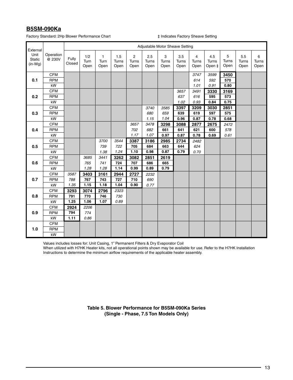 B5sm-090ka | Reznor B5SM Unit Installation Manual User Manual | Page 13 / 20