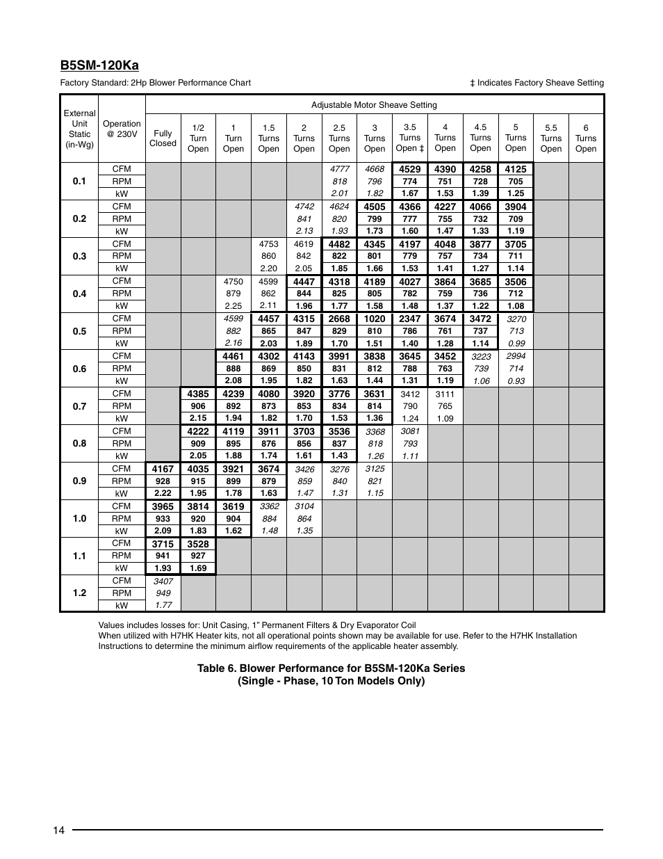 B5sm-120ka | Reznor B5SM Unit Installation Manual User Manual | Page 14 / 20