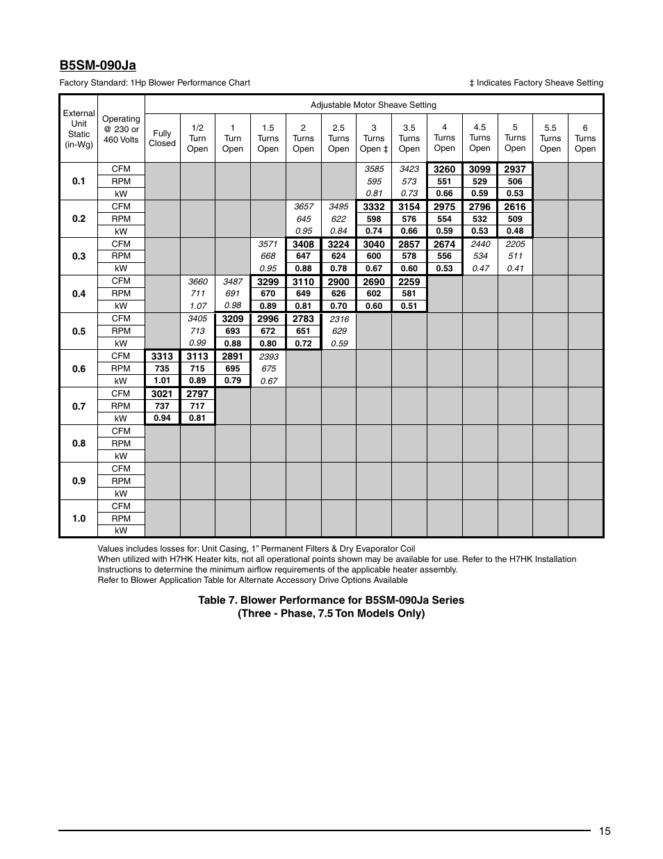 B5sm-090ja | Reznor B5SM Unit Installation Manual User Manual | Page 15 / 20