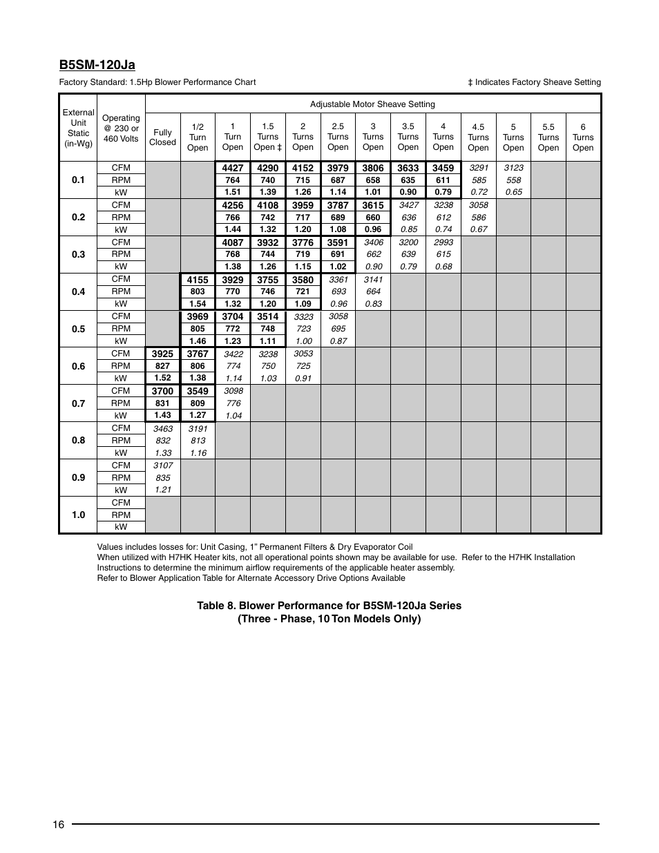 B5sm-120ja | Reznor B5SM Unit Installation Manual User Manual | Page 16 / 20