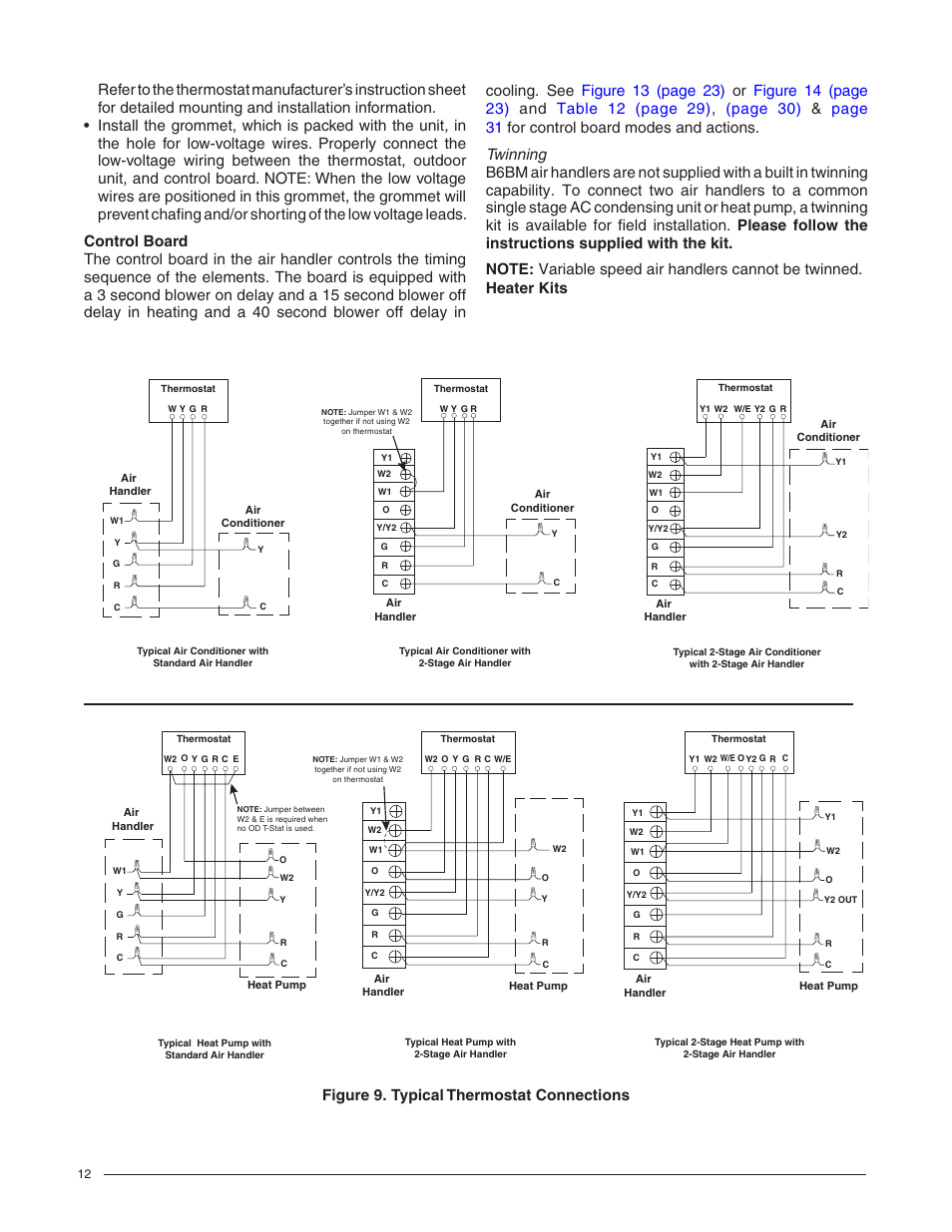Control board, Twinning, Heater kits | Reznor B6BM Unit Installation Manual User Manual | Page 12 / 32