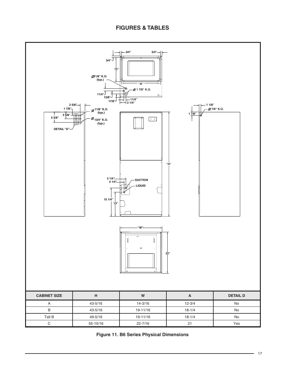 Figures & tables, Figure 11. b6 series physical dimensions, Wn in | Figure | Reznor B6BM Unit Installation Manual User Manual | Page 17 / 32