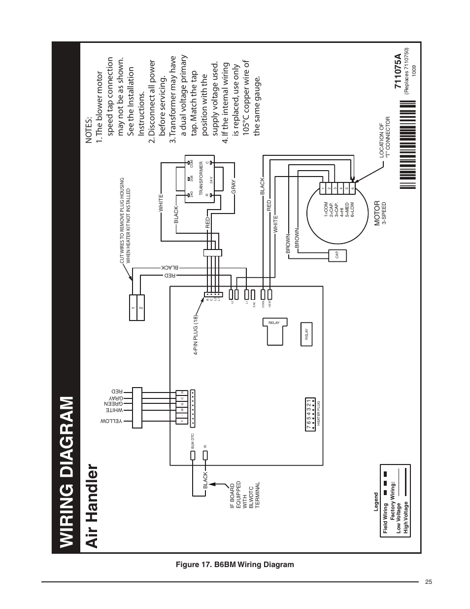 Figure 17. b6bm wiring diagram, Wiring dia gram, Air handler | Reznor B6BM Unit Installation Manual User Manual | Page 25 / 32