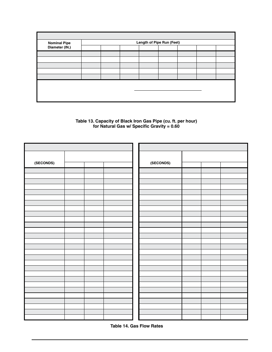 Gas information | Reznor PDF2SF Unit Installation Manual User Manual | Page 28 / 40