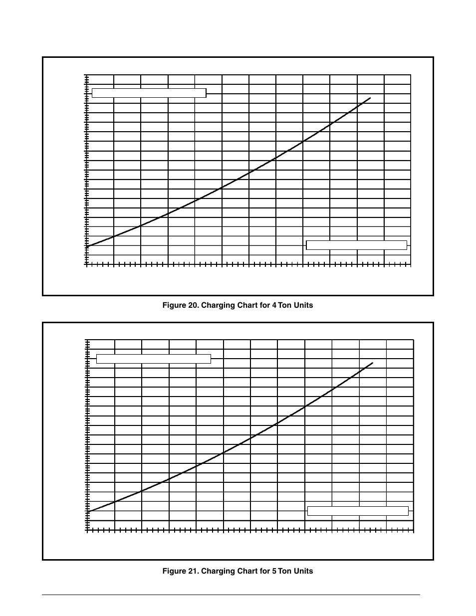 Charging charts - continued | Reznor PDF2SF Unit Installation Manual User Manual | Page 39 / 40