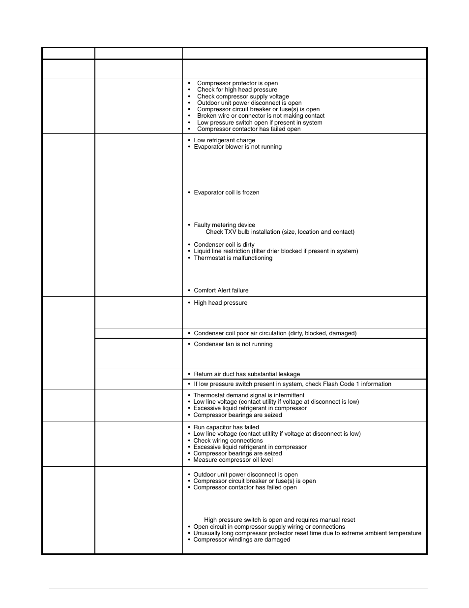 Comfort alert troubleshooting | Reznor JT4BD Unit Installation Manual User Manual | Page 26 / 28