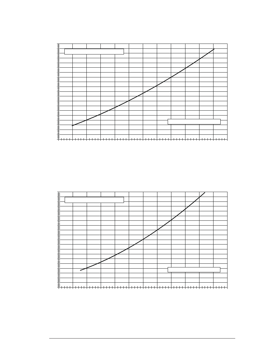 Cooling charging charts (cont.) | Reznor P6SD (3ph) Unit Installation Manual User Manual | Page 16 / 20