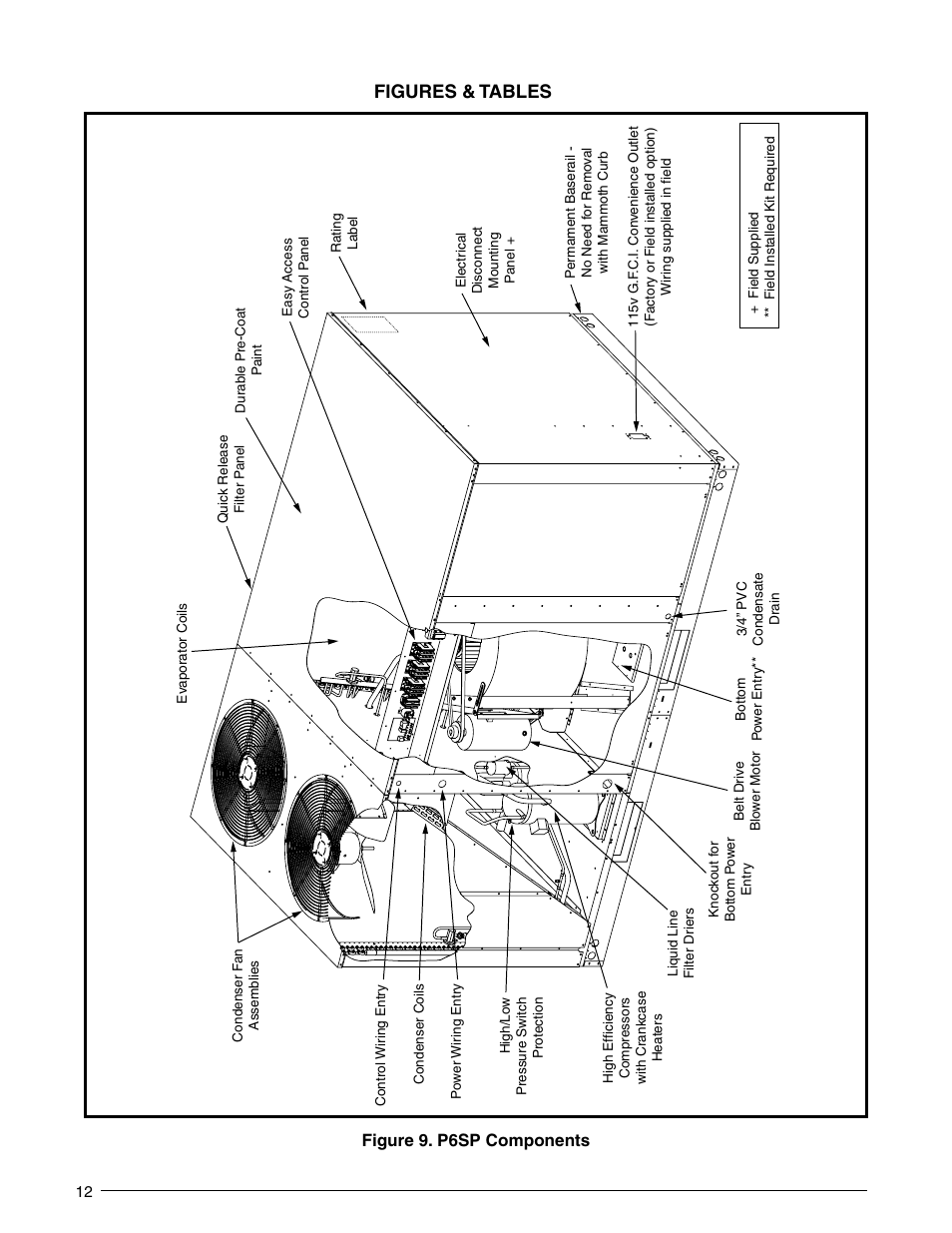 Figures & tables, Figure 9. p6sp components | Reznor P6SP Unit Installation Manual User Manual | Page 12 / 32