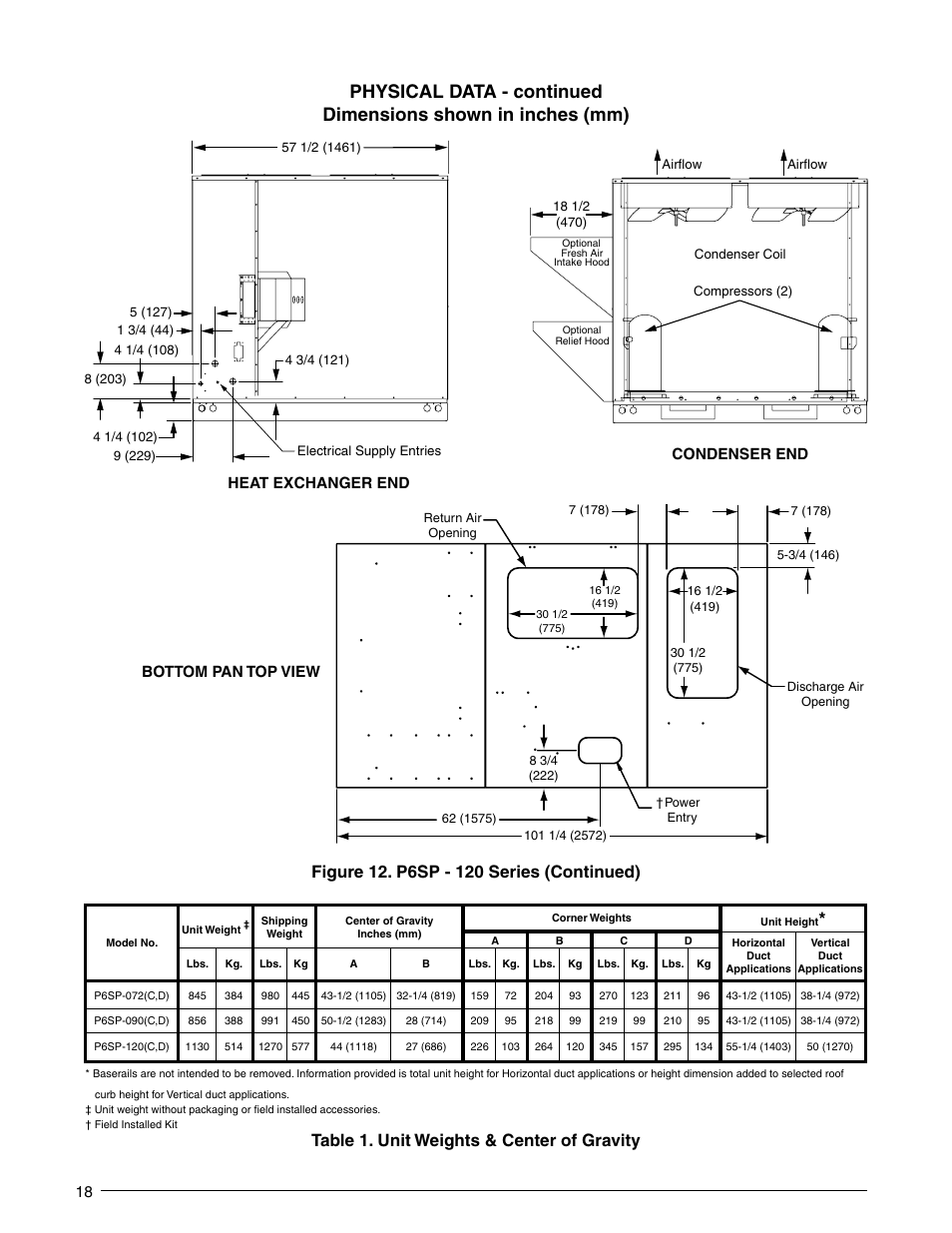 Reznor P6SP Unit Installation Manual User Manual | Page 18 / 32