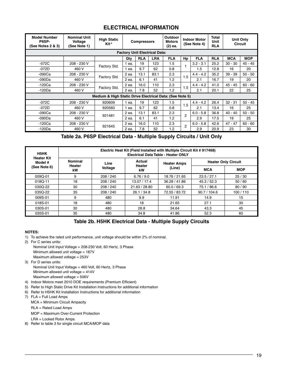 Electrical information | Reznor P6SP Unit Installation Manual User Manual | Page 19 / 32