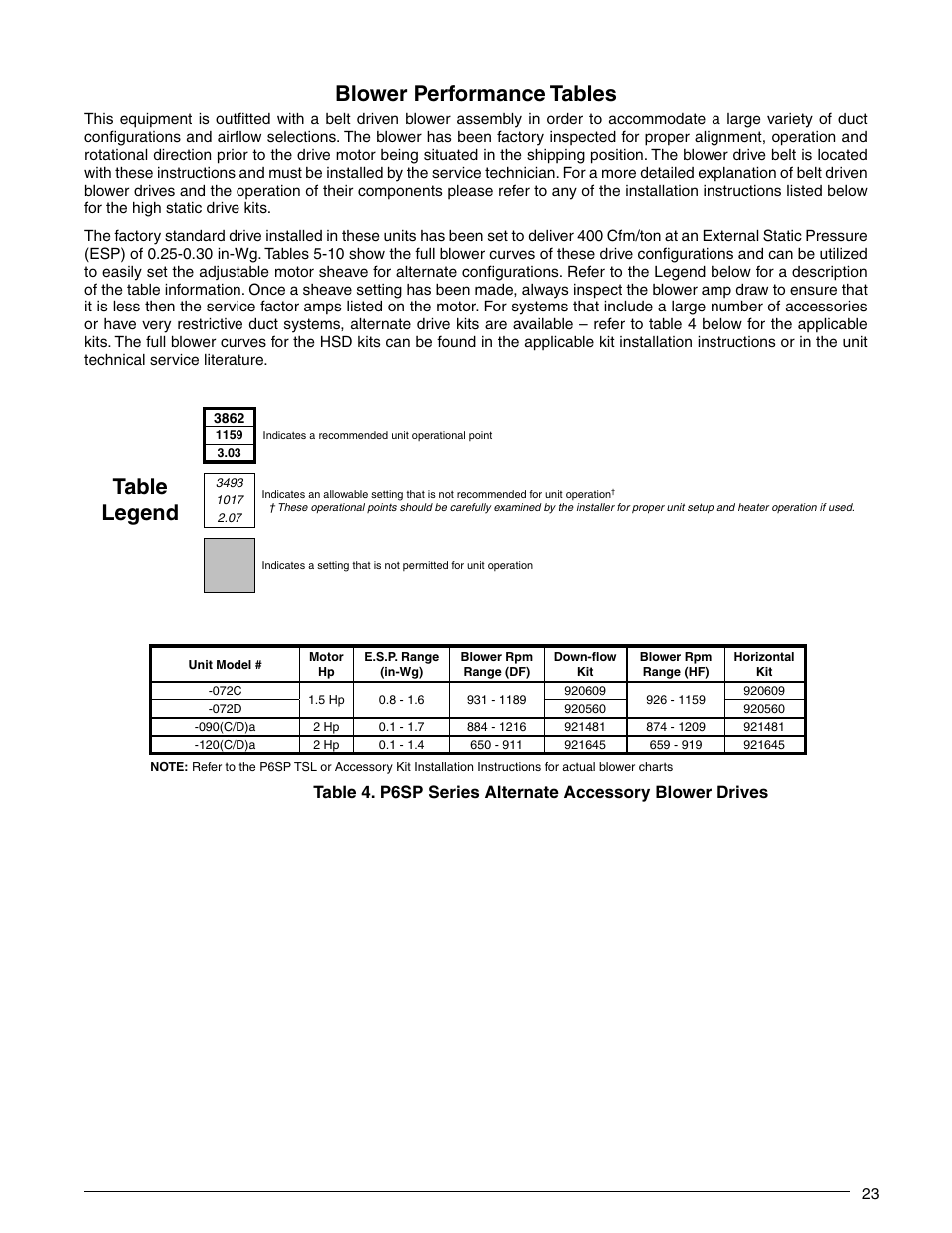 Blower performance tables, Table legend | Reznor P6SP Unit Installation Manual User Manual | Page 23 / 32