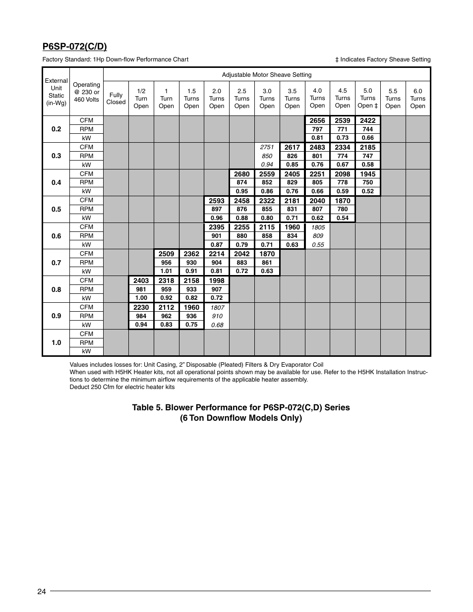 P6sp-072(c/d) | Reznor P6SP Unit Installation Manual User Manual | Page 24 / 32