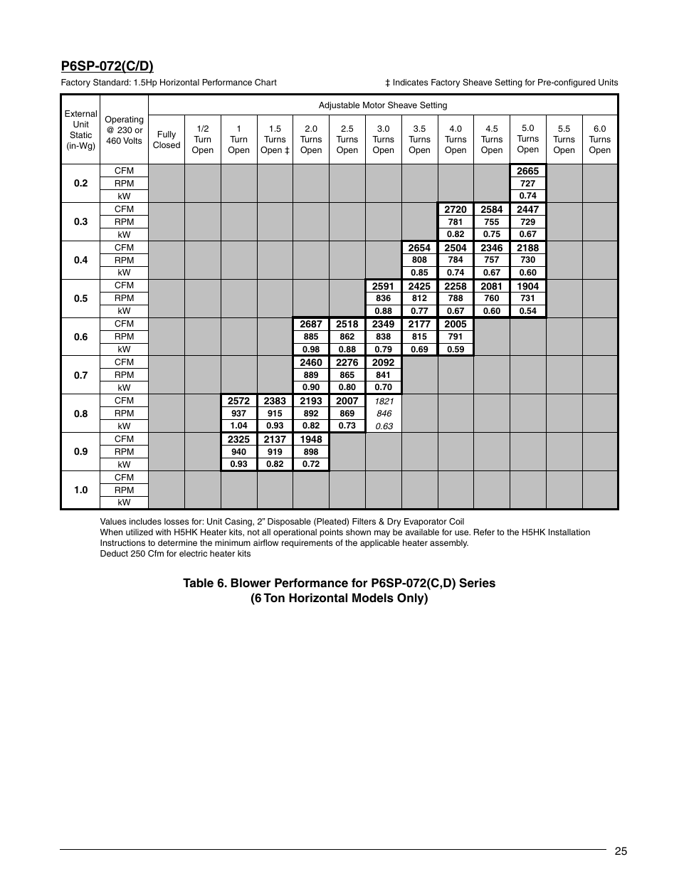 P6sp-072(c/d) | Reznor P6SP Unit Installation Manual User Manual | Page 25 / 32