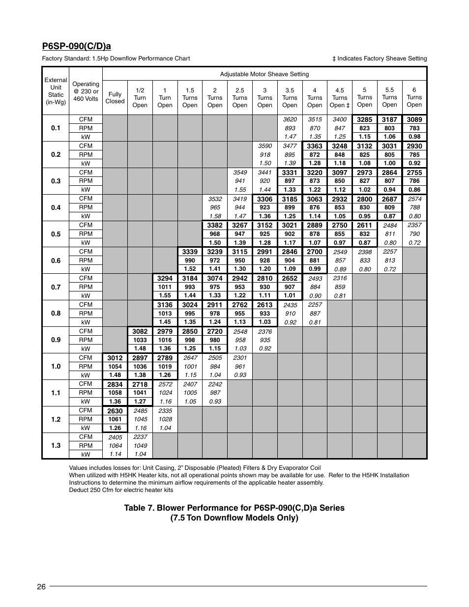P6sp-090(c/d)a | Reznor P6SP Unit Installation Manual User Manual | Page 26 / 32