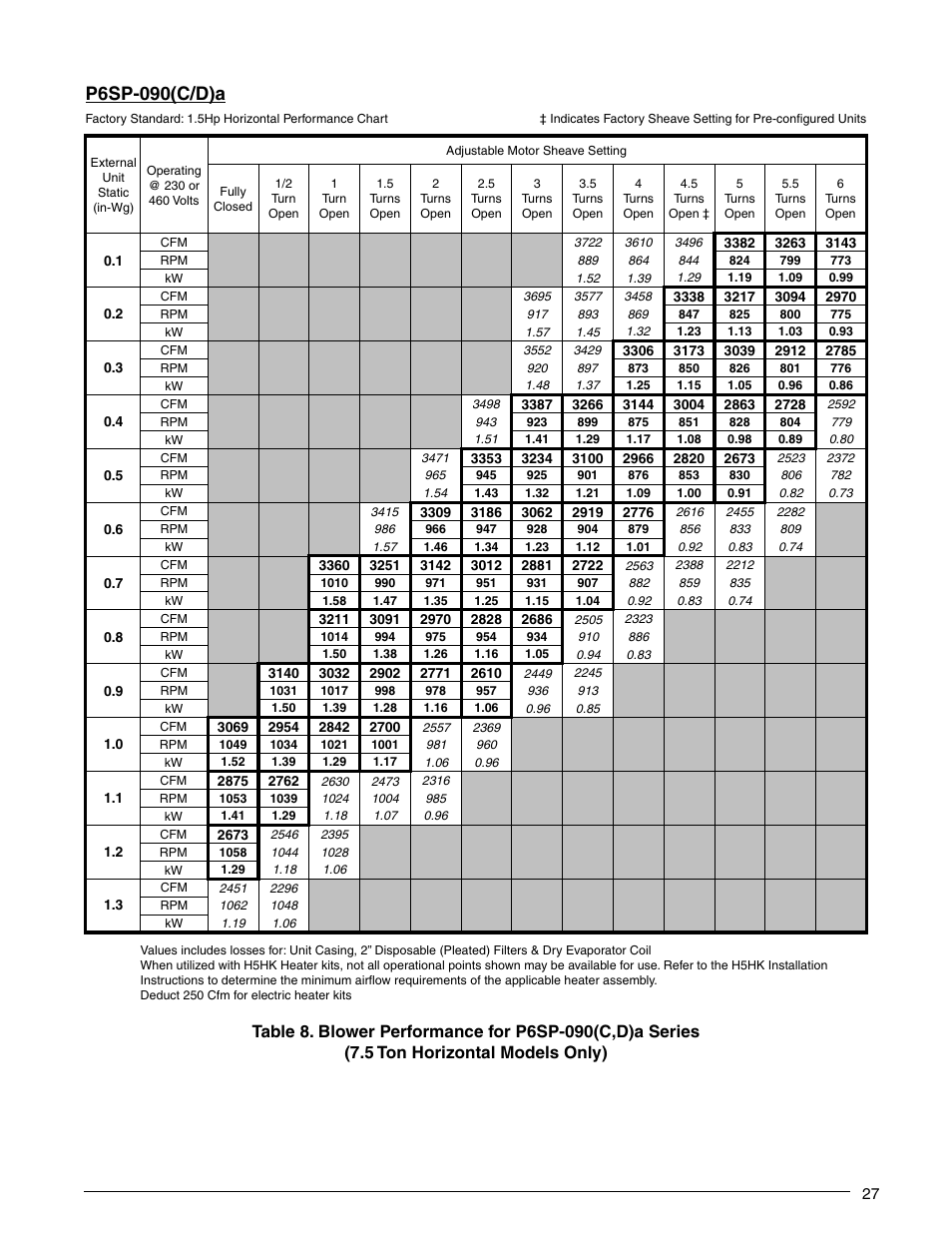 P6sp-090(c/d)a | Reznor P6SP Unit Installation Manual User Manual | Page 27 / 32