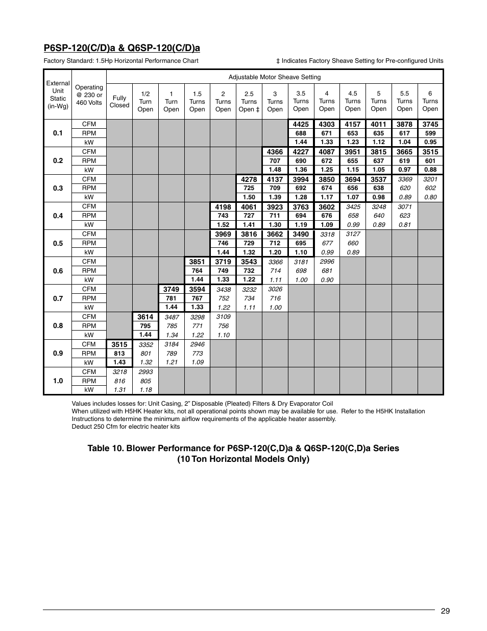 Reznor P6SP Unit Installation Manual User Manual | Page 29 / 32