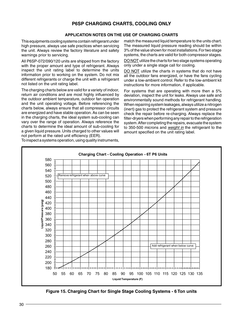 P6sp charging charts, cooling only | Reznor P6SP Unit Installation Manual User Manual | Page 30 / 32