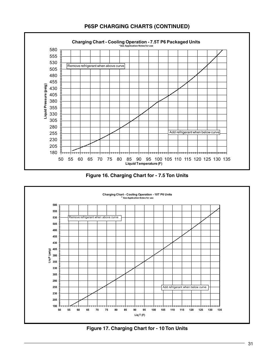 P6sp charging charts (continued) | Reznor P6SP Unit Installation Manual User Manual | Page 31 / 32