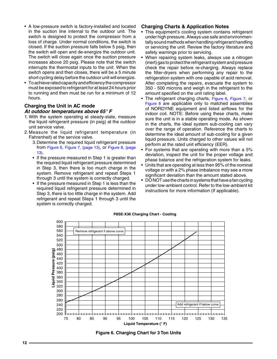 Charging the unit in ac mode, Charging charts & application notes, Figure 6. charging chart for 3 ton units | Reznor P8SE Unit Installation Manual User Manual | Page 12 / 20