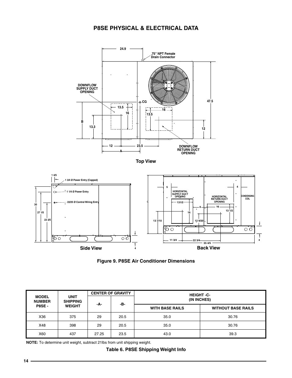 P8se physical & electrical data, Figure 9. p8se air conditioner dimensions, Table 5. p8se shipping weight info | For unit, Er to, Table 6. p8se shipping weight info, Top view, Back view, Side view | Reznor P8SE Unit Installation Manual User Manual | Page 14 / 20