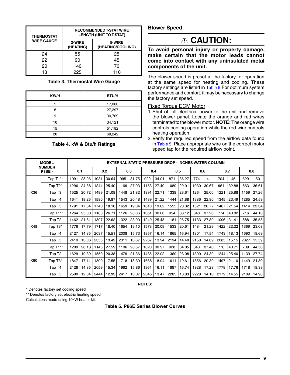 Blower speed, Fixed torque ecm motor, Unit. for unit weights, see | Reinforce, Caution | Reznor P8SE Unit Installation Manual User Manual | Page 9 / 20
