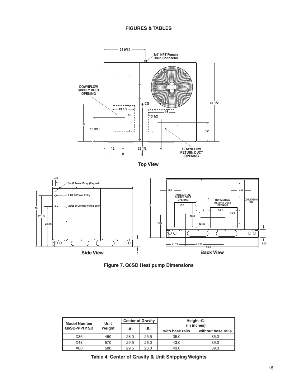 Top view, Back view, Table 4. center of gravity & unit shipping weights | Side view | Reznor Q6SD (3ph) Unit Installation Manual User Manual | Page 15 / 24