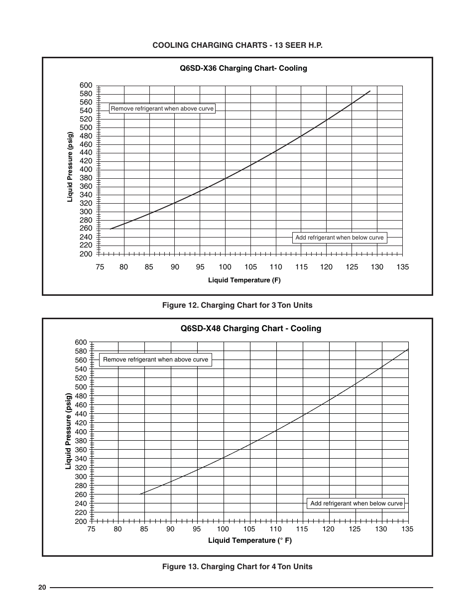 Reznor Q6SD (3ph) Unit Installation Manual User Manual | Page 20 / 24