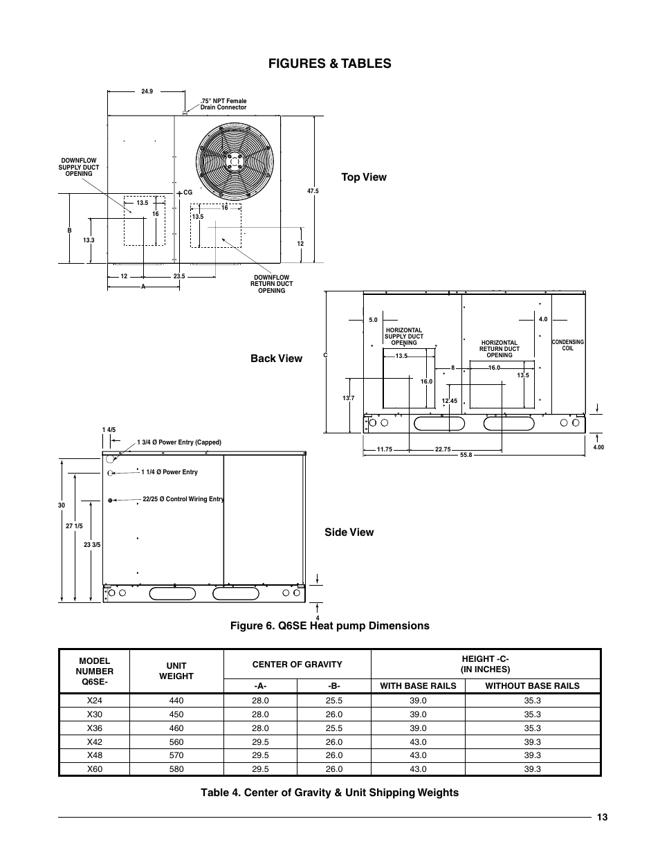 Figures & tables, Figure 6. q6se heat pump dimensions, Table 4. center of gravity & unit shipping weights | Weights, Er to, Top view, Back view, Side view | Reznor Q6SE Unit Installation Manual User Manual | Page 13 / 20